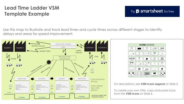 lead time ladder vsm template example