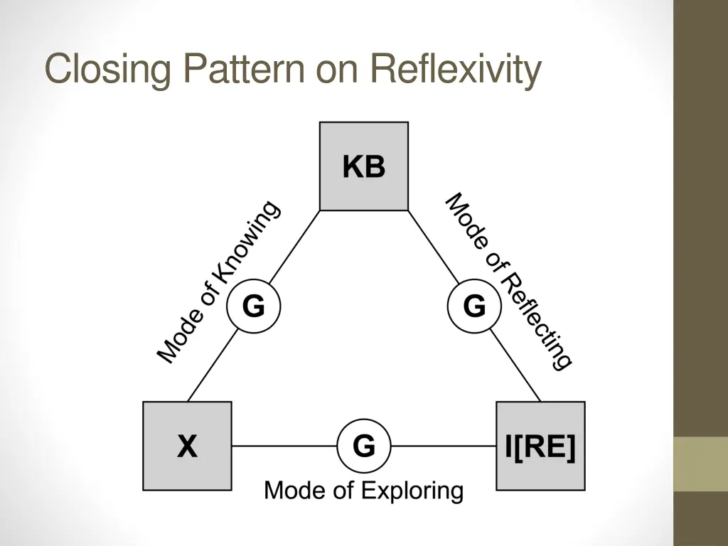 closing pattern on reflexivity