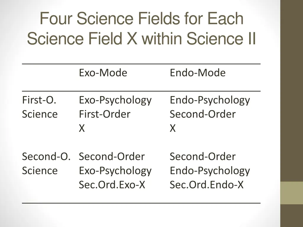 four science fields for each science field