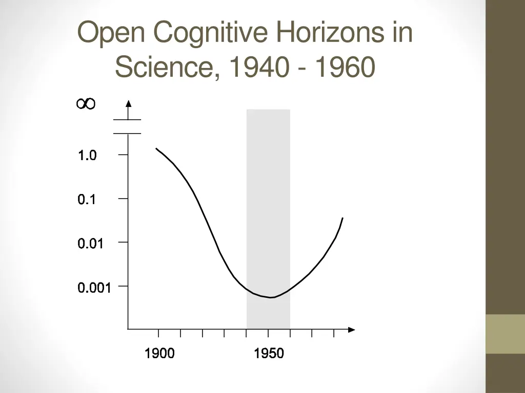 open cognitive horizons in science 1940 1960