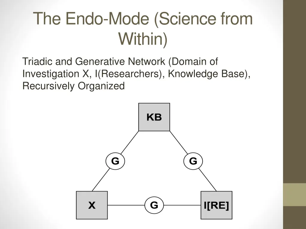 the endo mode science from within