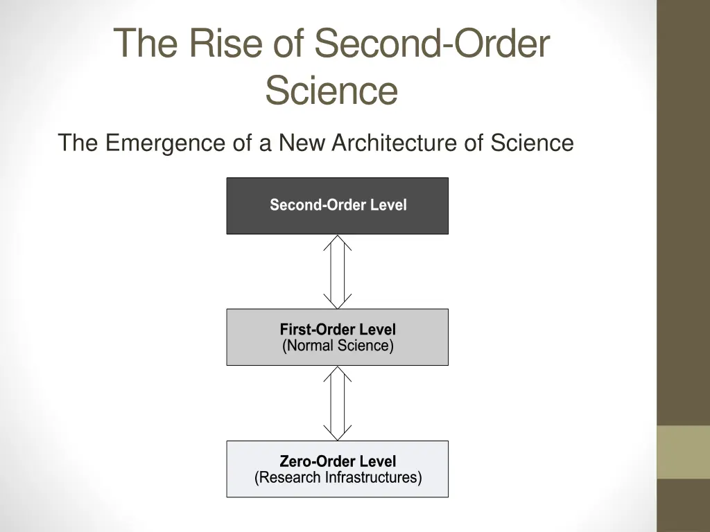 the rise of second order science