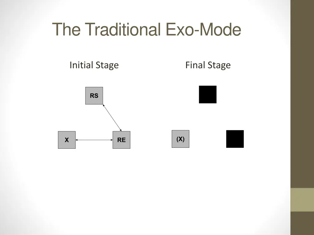 the traditional exo mode
