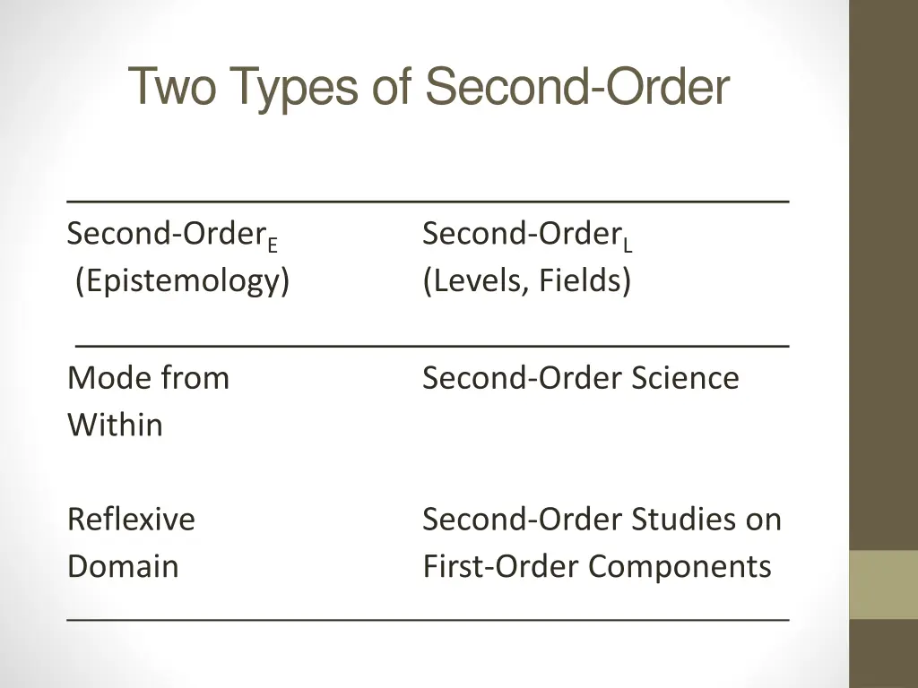 two types of second order