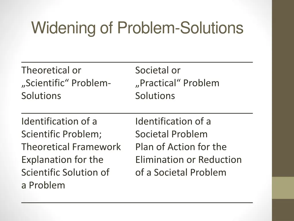 widening of problem solutions