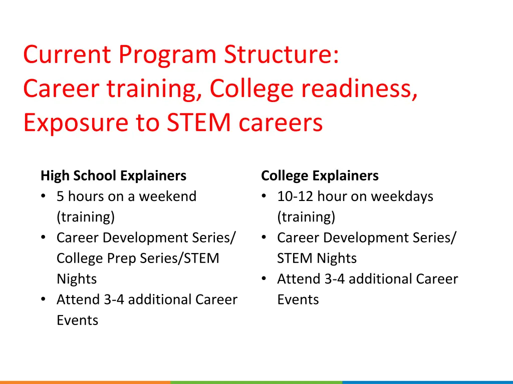 current program structure career training college