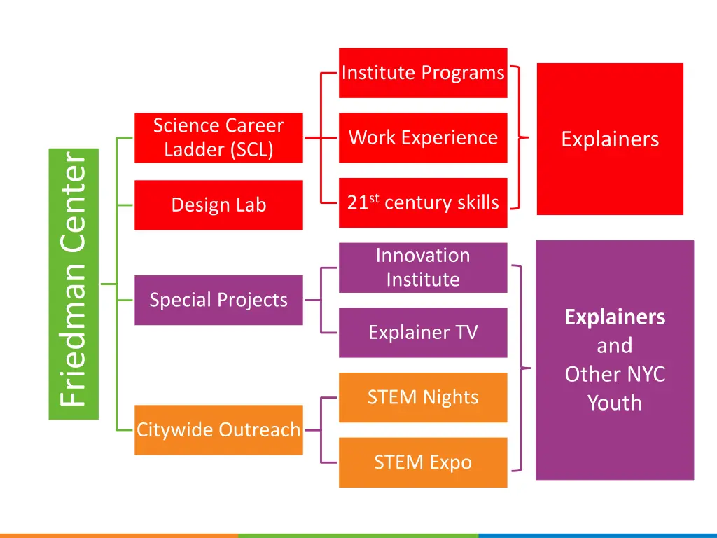 institute programs