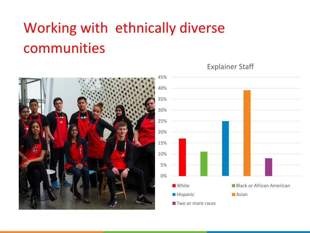 working with ethnically diverse communities
