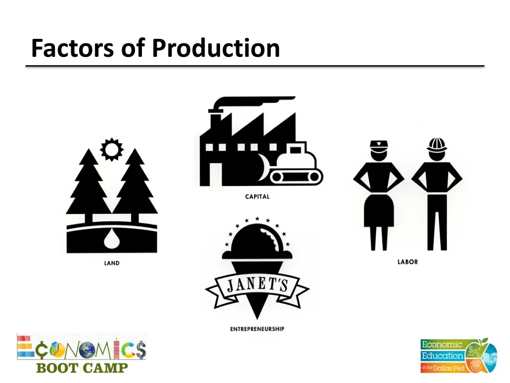 factors of production