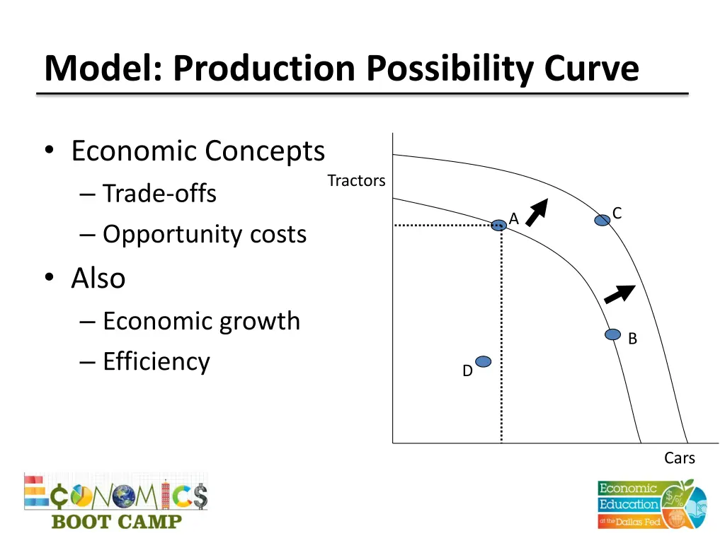 model production possibility curve