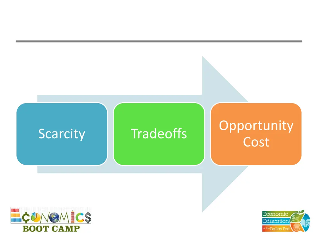opportunity cost