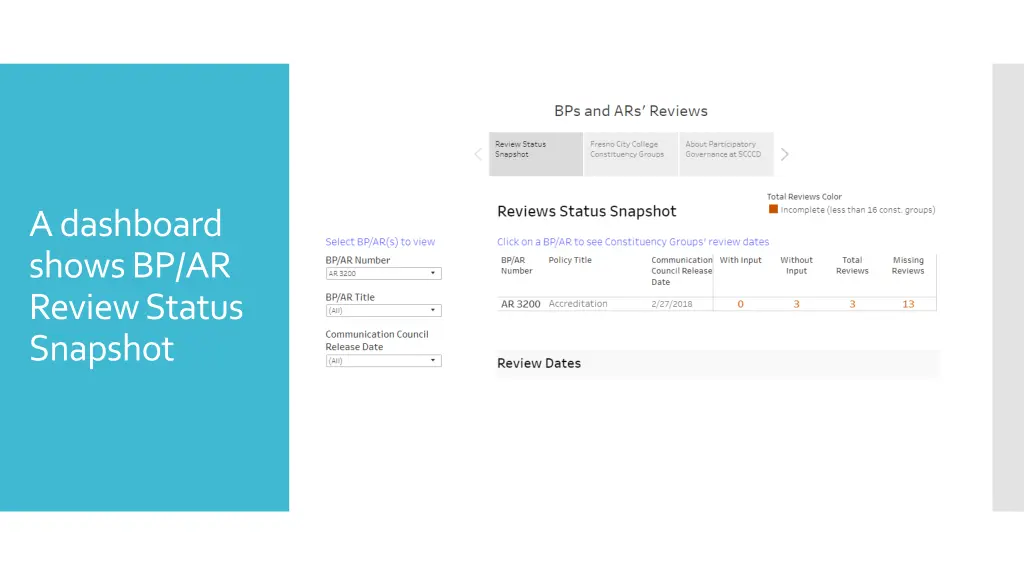 a dashboard shows bp ar review status snapshot