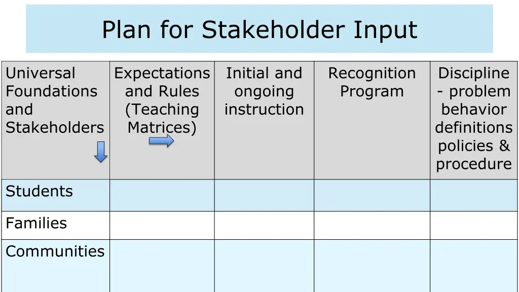 plan for stakeholder input