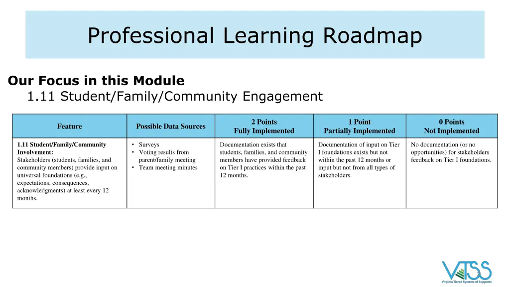 professional learning roadmap