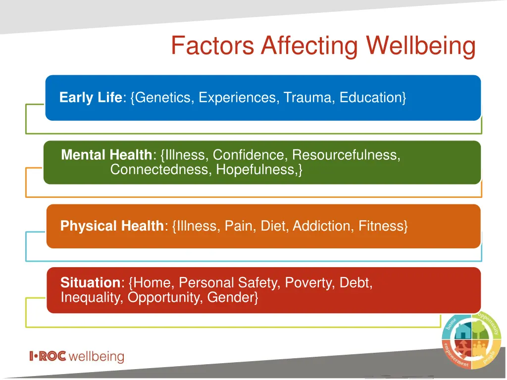factors affecting wellbeing