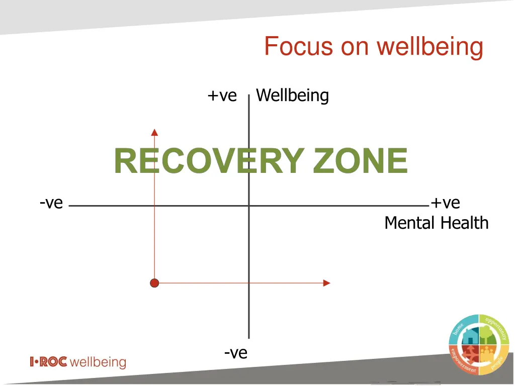 focus on wellbeing