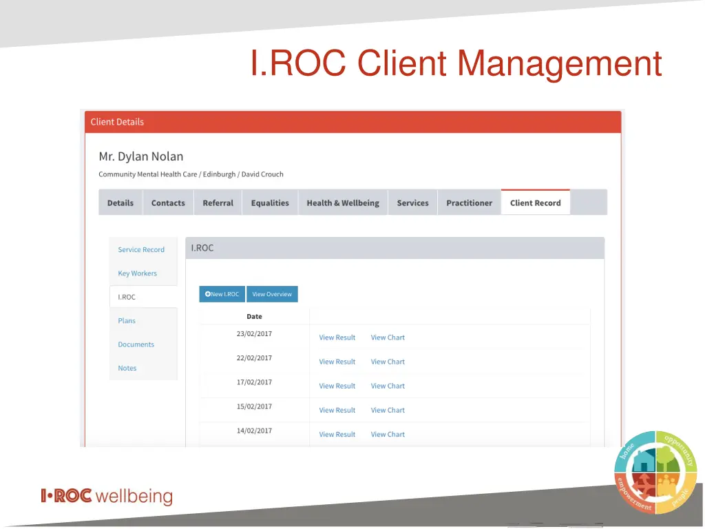 i roc client management 1