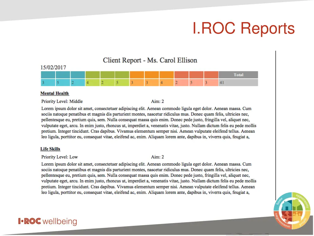 i roc reports 1