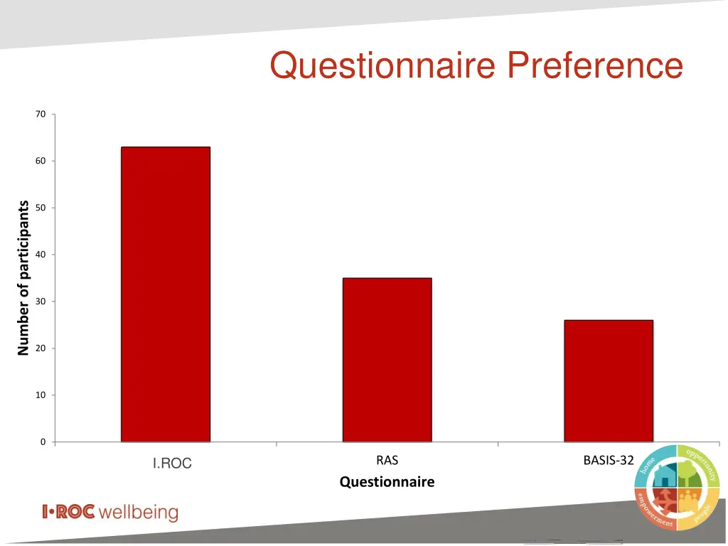 questionnaire preference questionnaire preference