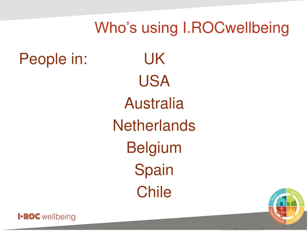 who s using i rocwellbeing