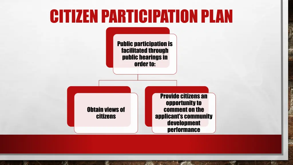 citizen participation plan 3