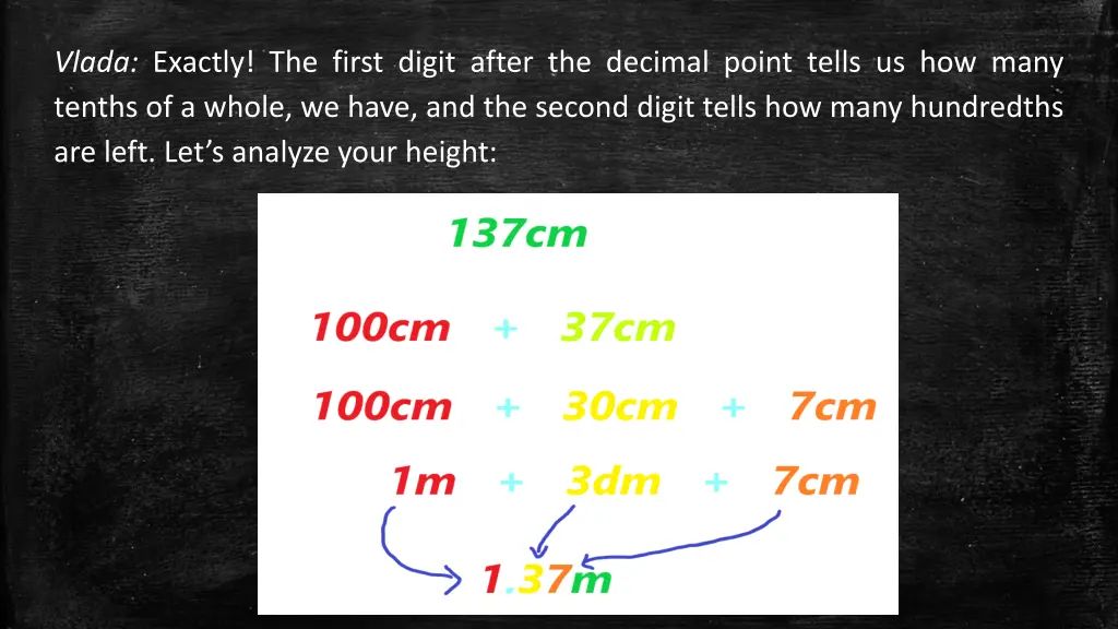 vlada exactly the first digit after the decimal