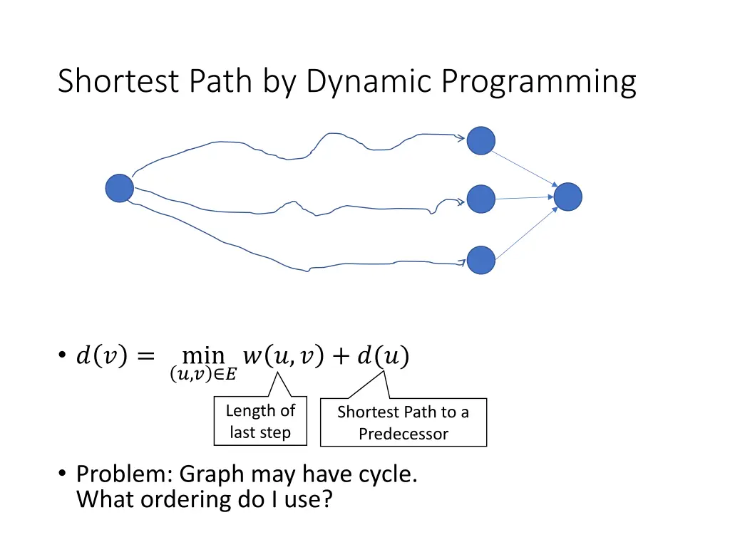 shortest path by dynamic programming