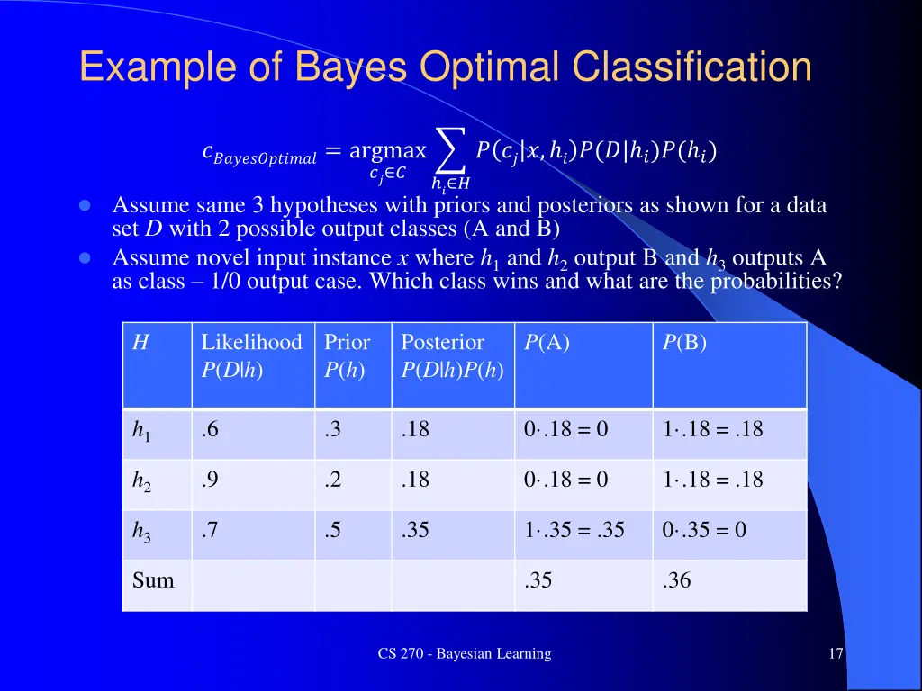 example of bayes optimal classification 1