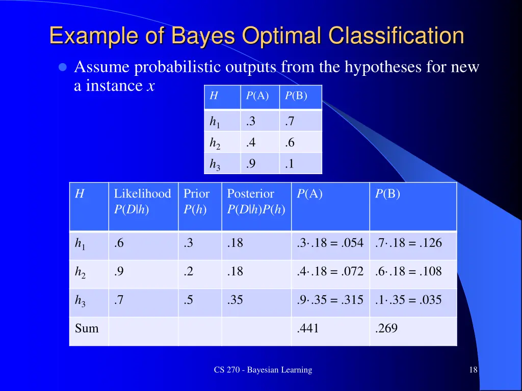example of bayes optimal classification 2