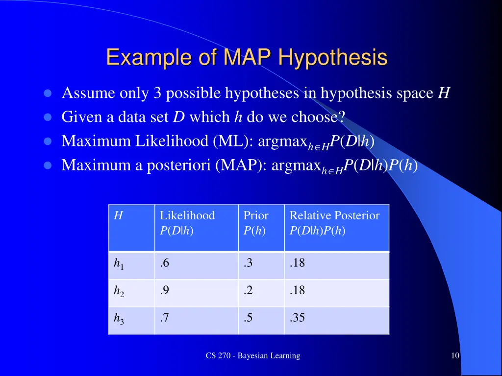 example of map hypothesis
