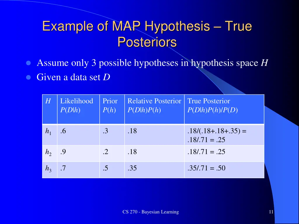 example of map hypothesis true posteriors