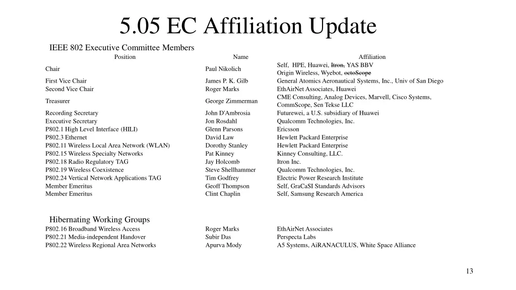 5 05 ec affiliation update ieee 802 executive
