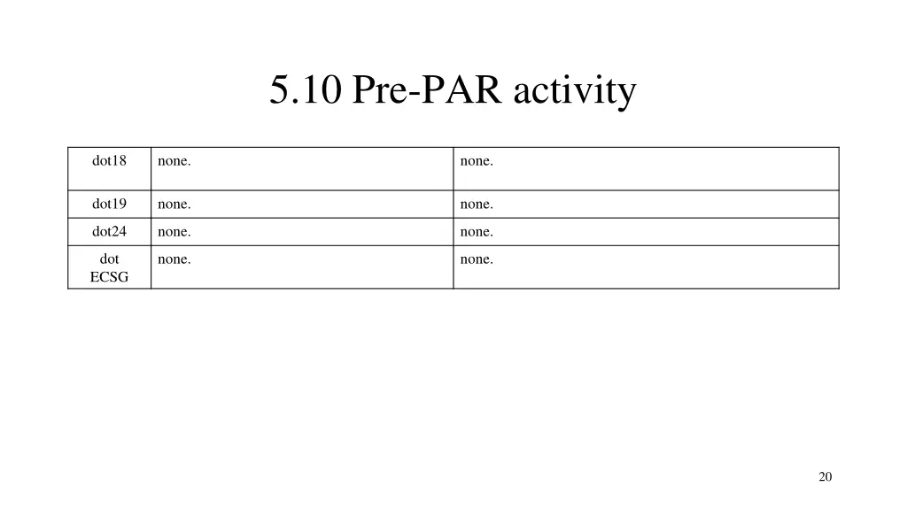 5 10 pre par activity