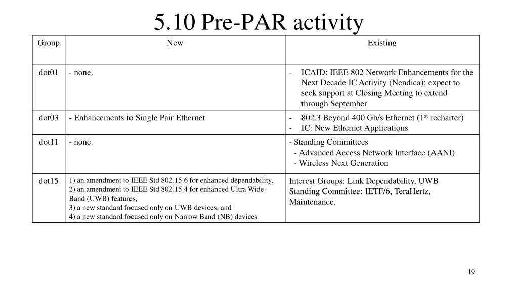5 10 pre par activity new