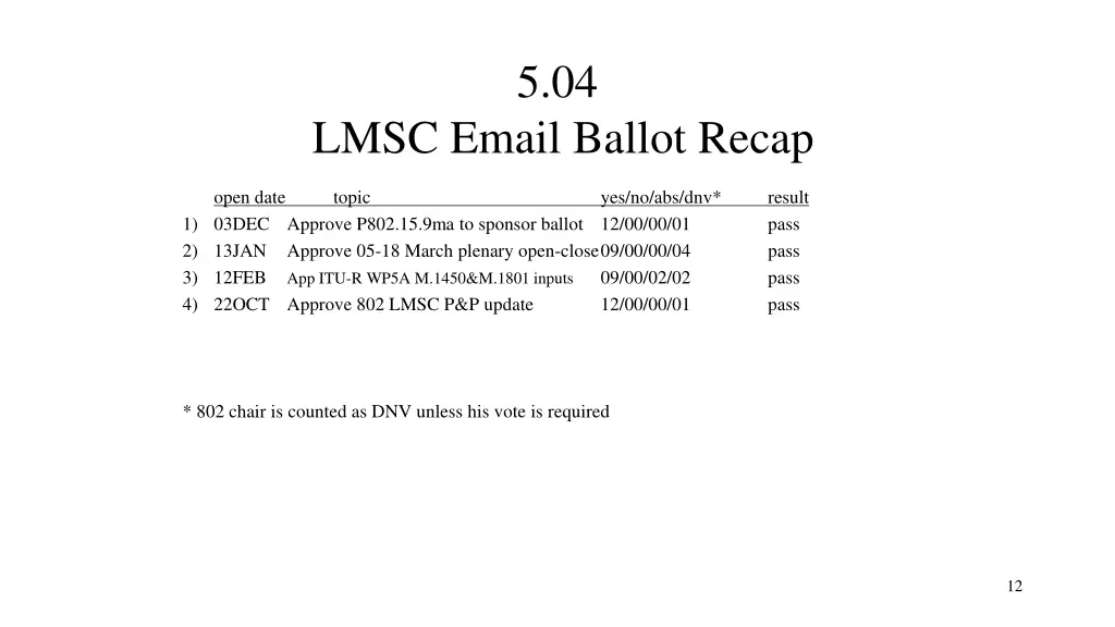 slide12