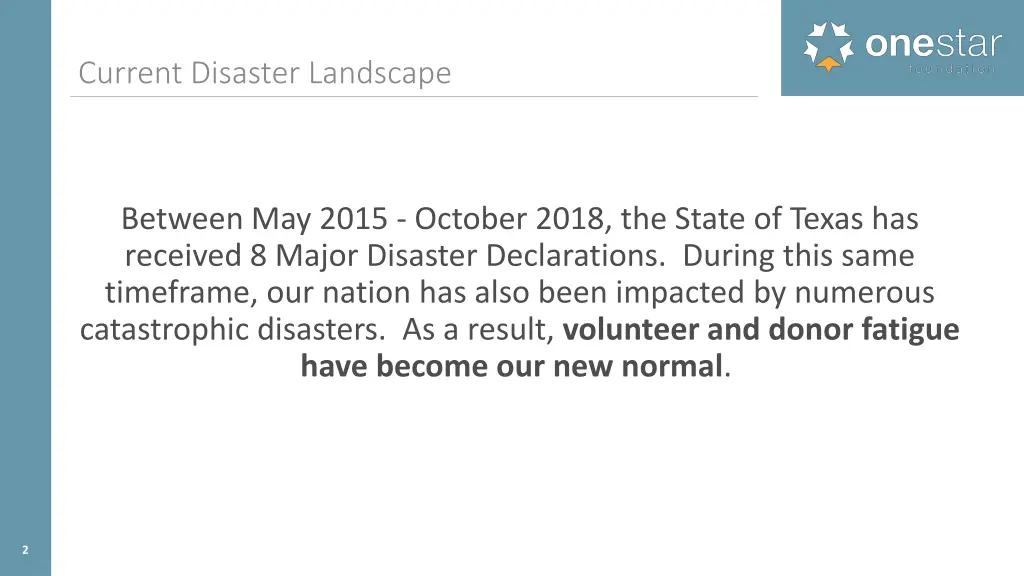 current disaster landscape