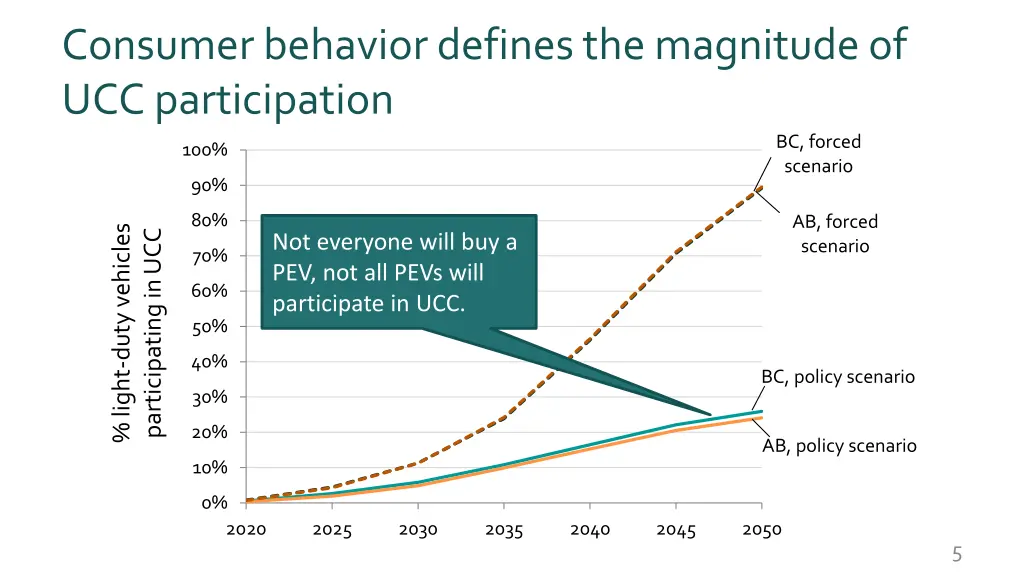 consumer behavior defines the magnitude