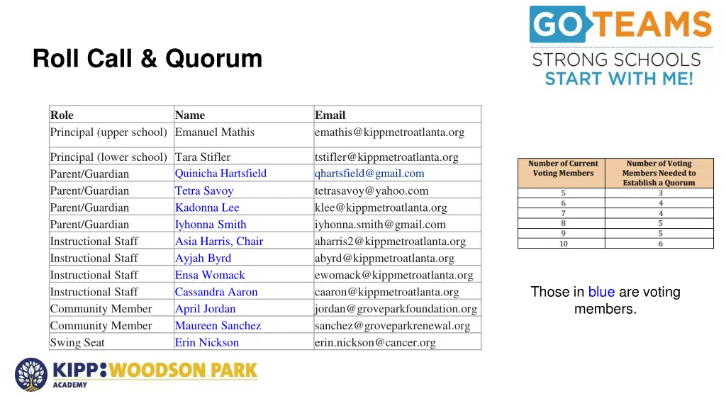roll call quorum