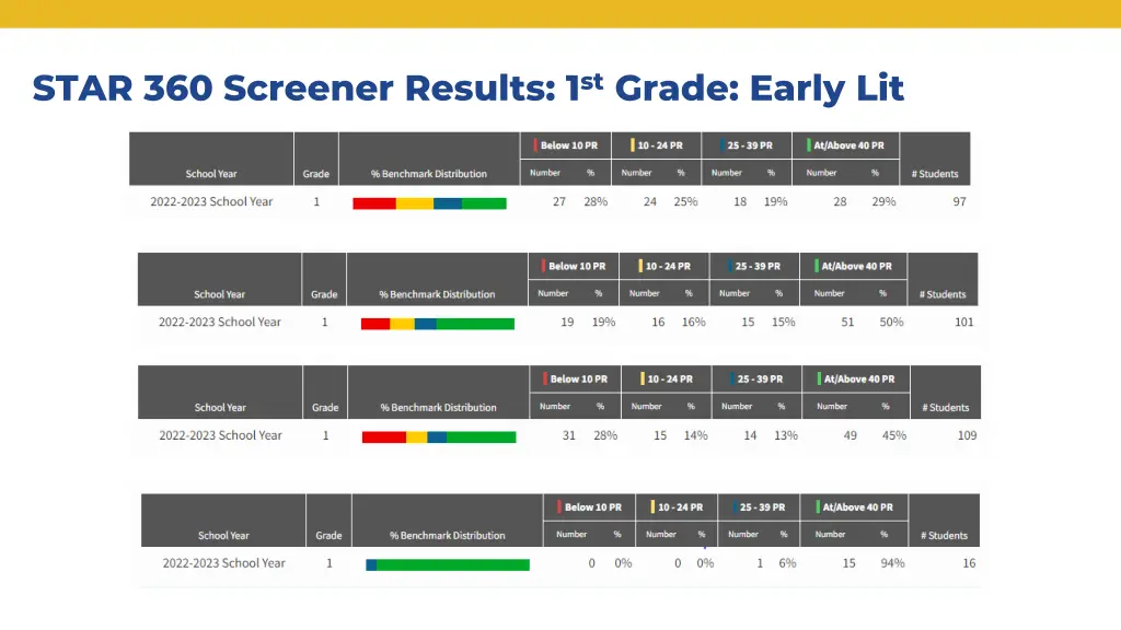 star 360 screener results 1 st grade early lit