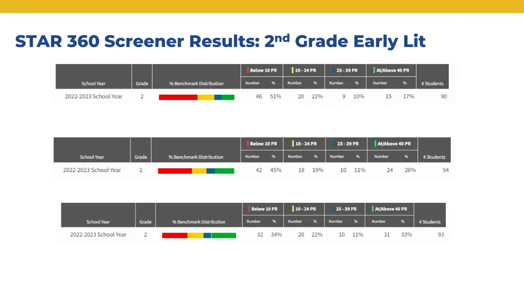 star 360 screener results 2 nd grade early lit