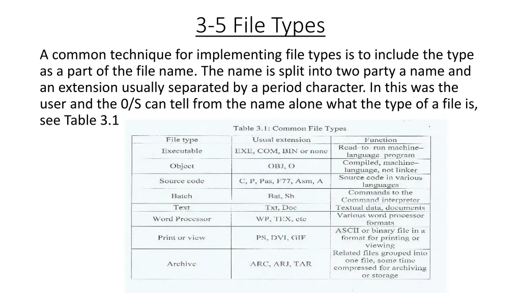 3 5 file types