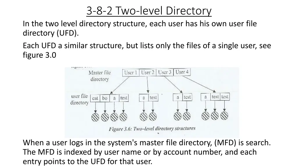 3 8 2 two level directory