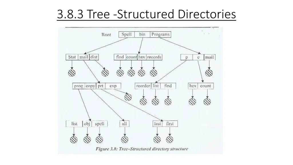 3 8 3 tree structured directories 1