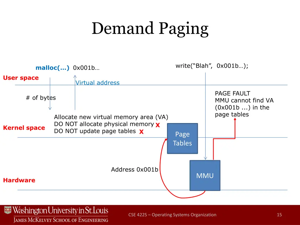 demand paging 2