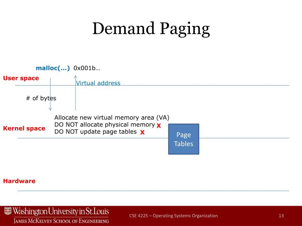 demand paging