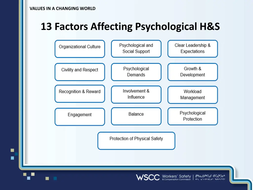 values in a changing world 4