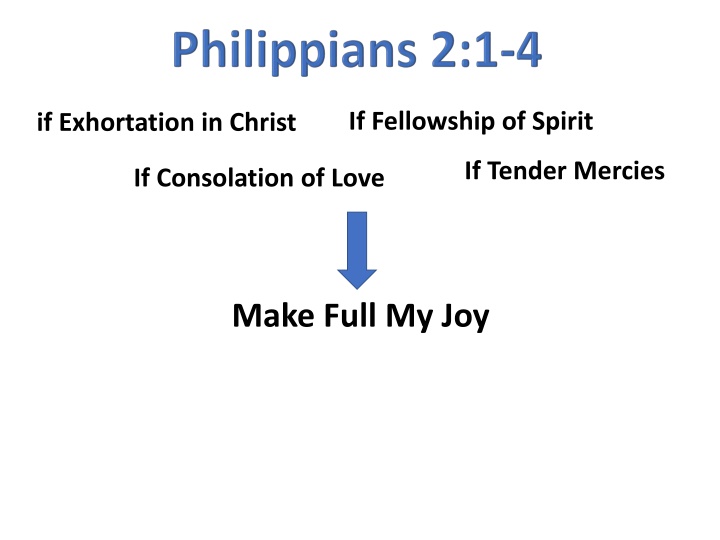 if fellowship of spirit