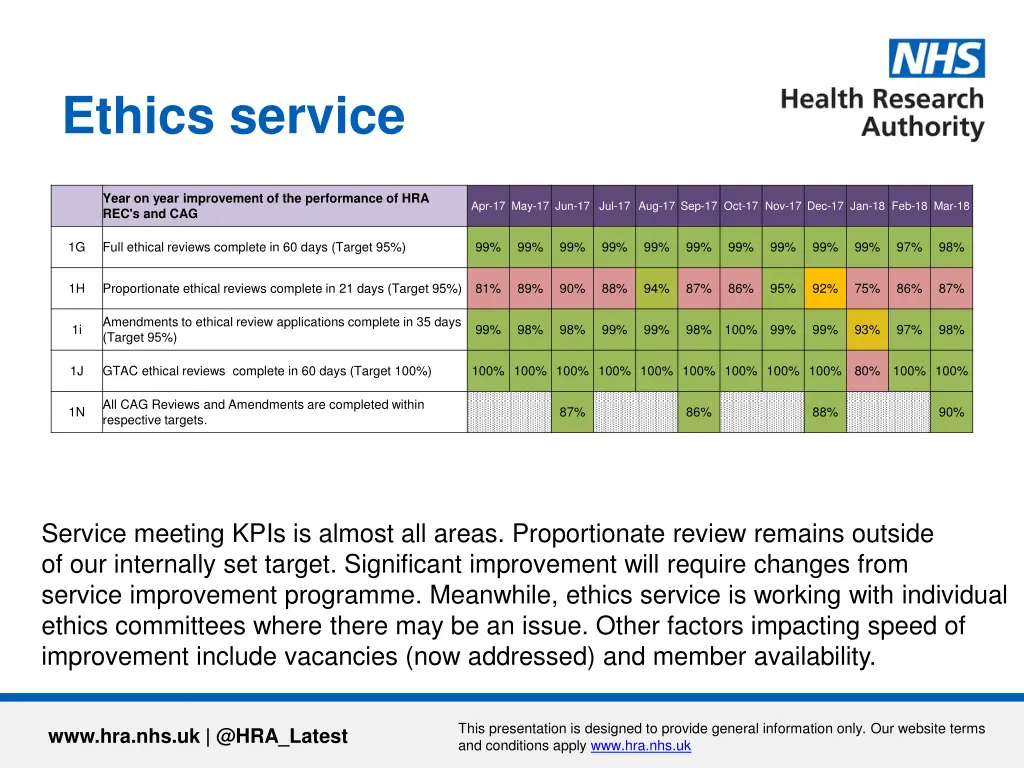 ethics service