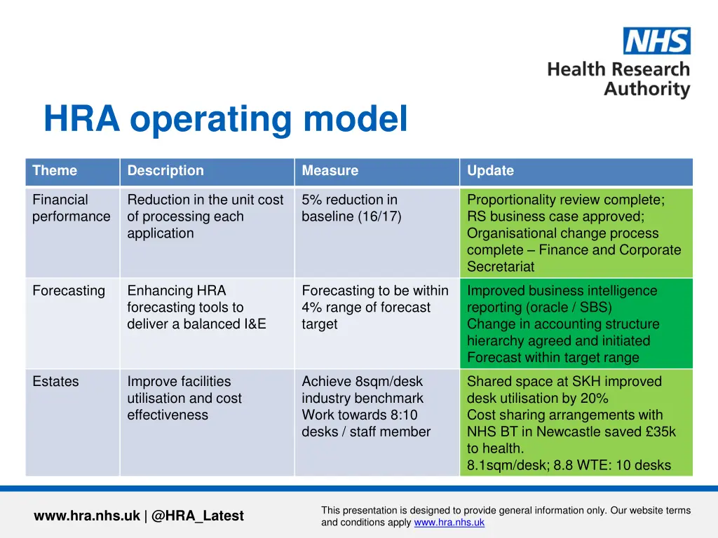 hra operating model