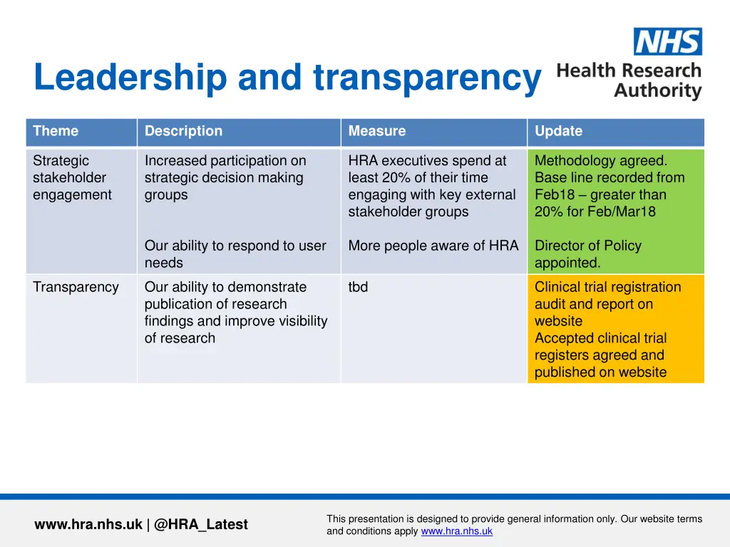 leadership and transparency
